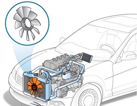 رابطه فن و سیستم خنک کننده خودرو